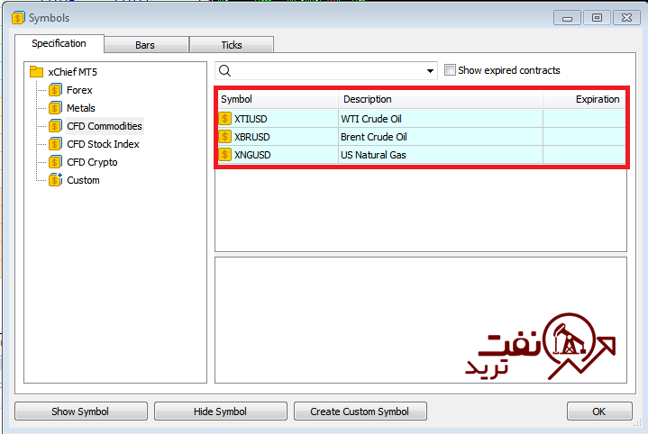 نماد نفت در بروکر ایکس چیف