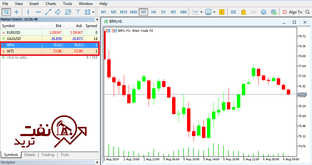 معامله نماد نفت در بروکر آلپاری